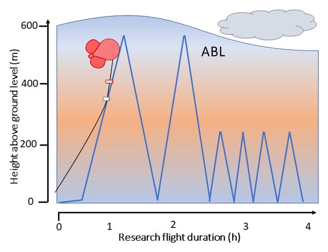 Abb. 3